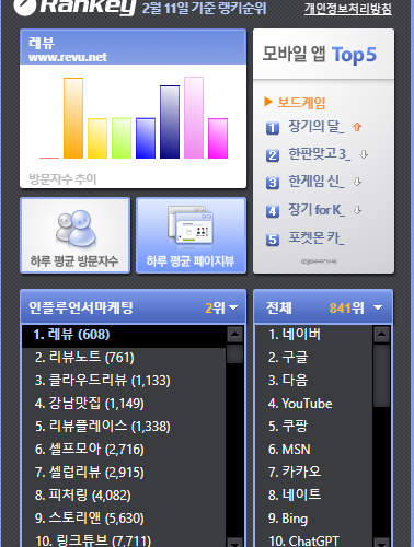 국내 Top10 리뷰사이트