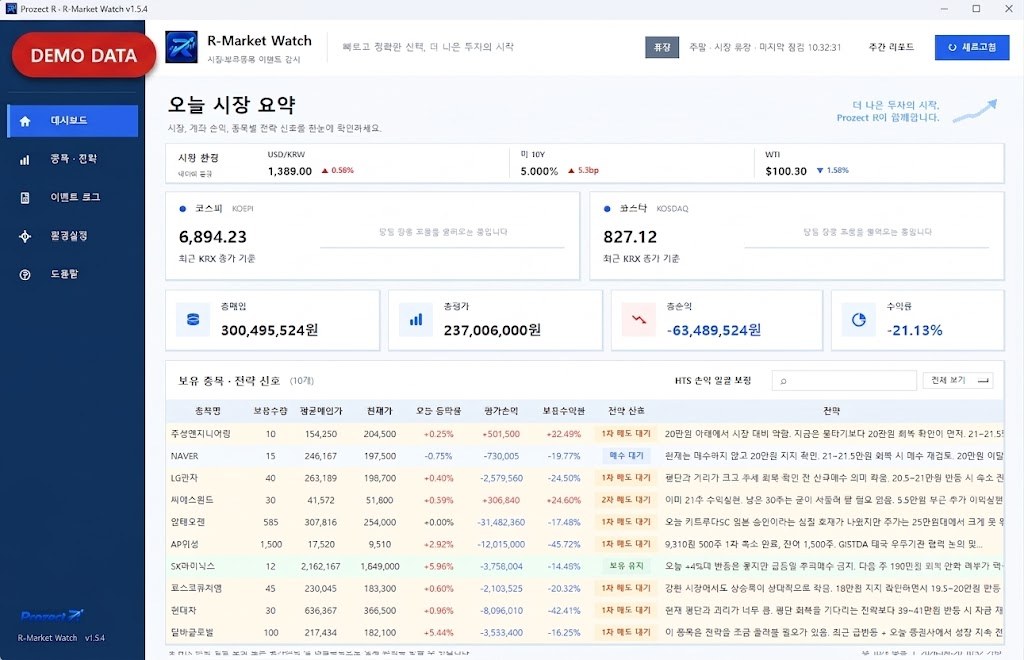 좌측 상단에 DEMO DATA 배지가 표시된 R-Market Watch 시장 요약 화면