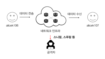 저는 호스팅업체에서 인증서가 설치되어 있더군요.